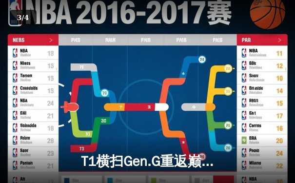 T1横扫Gen.G重返巅峰，Faker四度斩获LCK冠军创历史 - 3